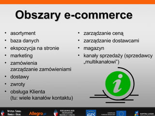 asortyment baza danych ekspozycja na stronie marketing zamwienia zarz?dzanie zamwieniami dostawy zwroty obs?uga Klienta  (tu: wiele kana?w kontaktu) zarz?dzanie cen? zarz?dzanie dostawcami magazyn kana?y sprzeda?y (sprzedawcy ?multikana?owi) Obszary e-commerce 