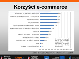 Korzy?ci e-commerce ?rd?o: Gemius SA, &quot;E-commerce w Polsce, czerwiec 2008 