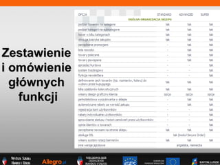 Zestawienie  i omwienie  g?wnych  funkcji 