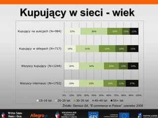 Kupuj?cy w sieci - wiek ?rd?o: Gemius SA, &quot;E-commerce w Polsce, czerwiec 2008 