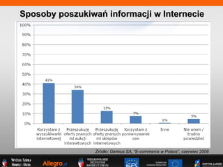 Sposoby poszukiwa informacji w Internecie ?rd?o: Gemius SA, &quot;E-commerce w Polsce, czerwiec 2008 