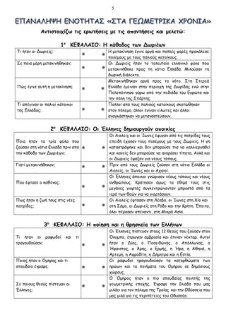 5
Αντιστοιχίζω τις ερωτήσεις με τις απαντήσεις και μελετώ:
1ο
ΚΕΦΑΛΑΙΟ: Η κάθοδος των Δωριέων
Τι ήταν οι Δωριείς; Η μετακίνηση έγινε αργά και πολλές φορές προκάλεσε
πολέμους με τους παλιούς κατοίκους.
Σε ποια μέρη μετακινήθηκαν; Οι Δωριείς ήταν το τελευταίο ελληνικό φύλο που
μετακινήθηκε προς τη νότια Ελλάδα. Μιλούσαν τη
δωρική διάλεκτο.
Πώς έγινε αυτή η μετακίνηση;
Μετακινήθηκαν αργά προς το νότο. Στη Στερεά
Ελλάδα έμειναν στην περιοχή της Δωρίδας ενώ στην
Πελοπόννησο γύρω από την πεδιάδα του Ευρώτα και
την πόλη της Σπάρτης.
Τι απέγιναν οι παλιοί κάτοικοι
της Ελλάδας;
Πολλοί από τους παλιούς κατοίκους σκοτώθηκαν
στον πόλεμο, άλλοι έγιναν είλωτες και άλλοι
αναγκάστηκαν να μεταναστεύσουν.
2ο
ΚΕΦΑΛΑΙΟ: Οι Έλληνες δημιουργούν αποικίες
Ποια ήταν τα τρία φύλα που
ζούσαν στη νότια Ελλάδα πριν από
την κάθοδο των Δωριέων;
Οι Αιολείς και οι Ίωνες έφυγαν από τις πατρίδες τους
επειδή έχασαν τους πολέμους με τους Δωριείς. Η γη
καταστράφηκε και δεν μπορούσε πια να καλλιεργηθεί
και κανείς δεν μπορούσε να αγοράσει τίποτα. Αλλά και
οι Δωριείς έψαξαν για νέους τόπους.
Γιατί μετακινήθηκαν; Πριν από τους Δωριείς ζούσαν στη νότια Ελλάδα οι
Αιολείς, οι Ίωνες και οι Αχαιοί.
Που έφτασε ο καθένας;
Οι Έλληνες άποικοι γνώρισαν νέους τόπους και νέους
ανθρώπους. Κράτησαν όμως τα έθιμά τους στις
μεγάλες γιορτές συγκεντρώνονταν μπροστά από τα
ιερά των θεών για να γιορτάσουν.
Πως ήταν η ζωή τους στις νέες
πατρίδες;
Οι Αιολείς έφτασαν στη Λέσβο, οι Ίωνες στη Χίο και
στη Σάμο, οι Δωριείς στη Ρόδο και την Κρήτη. Έπειτα,
όλοι πέρασαν απέναντι, στη Μικρά Ασία.
3ο
ΚΕΦΑΛΑΙΟ: Η ποίηση και η θρησκεία των Ελλήνων
Τι ήταν οι ραψωδοί και τι
τραγουδούσαν;
Οι Έλληνες πίστευαν στους 12 θεούς που ζούσαν στον
Όλυμπο, έτρωγαν αμβροσία και έπιναν νέκταρ. Αυτοί
ήταν ο Δίας, ο Ποσειδώνας, ο Απόλλωνας, ο
Ήφαιστος, ο Άρης, ο Ερμής, η Ήρα, η Αθηνά, η
Άρτεμη, η Αφροδίτη, η Δήμητρα και η Εστία.
Ποιος ήταν ο Όμηρος και τι
σπουδαίο έγραψε;
Οι ραψωδοί τραγουδούσαν τα κατορθώματα των
ηρώων και τα ποιήματα του Ομήρου σε δημόσιους
χώρους.
Σε ποιους θεούς πίστευαν οι
Έλληνες;
Ο Όμηρος ήταν ο πιο σπουδαίος ποιητής της
γεωμετρικής εποχής. Έγραψε την Ιλιάδα που μας
μιλάει για τον πόλεμο της Τροίας και την Οδύσσεια που
μας μιλά για τις περιπέτειες του Οδυσσέα.
 