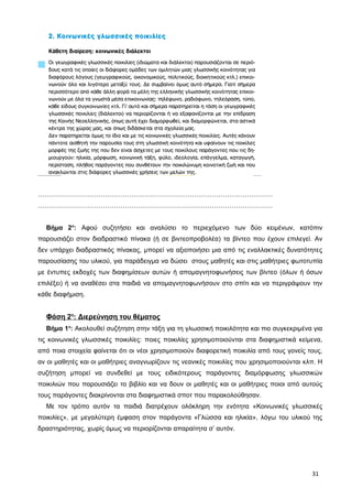 ………………………………………………………………………………………………
………………………………………………………………………………………………
Βήμα 2ο
: Αφού συζητήσει και αναλύσει το περιεχόμενο των δύο κειμένων, κατόπιν
παρουσιάζει στον διαδραστικό πίνακα (ή σε βιντεοπροβολέα) τα βίντεο που έχουν επιλεγεί. Αν
δεν υπάρχει διαδραστικός πίνακας, μπορεί να αξιοποιήσει μια από τις εναλλακτικές δυνατότητες
παρουσίασης του υλικού, για παράδειγμα να δώσει στους μαθητές και στις μαθήτριες φωτοτυπία
με έντυπες εκδοχές των διαφημίσεων αυτών ή απομαγνητοφωνήσεις των βίντεο (όλων ή όσων
επιλέξει) ή να αναθέσει στα παιδιά να απομαγνητοφωνήσουν στο σπίτι και να περιγράψουν την
κάθε διαφήμιση.
Φάση 2η
: Διερεύνηση του θέματος
Βήμα 1ο
: Ακολουθεί συζήτηση στην τάξη για τη γλωσσική ποικιλότητα και πιο συγκεκριμένα για
τις κοινωνικές γλωσσικές ποικιλίες: ποιες ποικιλίες χρησιμοποιούνται στα διαφημιστικά κείμενα,
από ποια στοιχεία φαίνεται ότι οι νέοι χρησιμοποιούν διαφορετική ποικιλία από τους γονείς τους,
αν οι μαθητές και οι μαθήτριες αναγνωρίζουν τις νεανικές ποικιλίες που χρησιμοποιούνται κλπ. Η
συζήτηση μπορεί να συνδεθεί με τους ειδικότερους παράγοντες διαμόρφωσης γλωσσικών
ποικιλιών που παρουσιάζει το βιβλίο και να δουν οι μαθητές και οι μαθήτριες ποιοι από αυτούς
τους παράγοντες διακρίνονται στα διαφημιστικά σποτ που παρακολούθησαν.
Με τον τρόπο αυτόν τα παιδιά διατρέχουν ολόκληρη την ενότητα «Κοινωνικές γλωσσικές
ποικιλίες», με μεγαλύτερη έμφαση στον παράγοντα «Γλώσσα και ηλικία», λόγω του υλικού της
δραστηριότητας, χωρίς όμως να περιορίζονται απαραίτητα σ’ αυτόν.
31
 