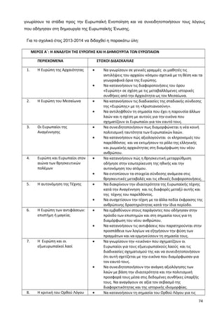 γνωρίσουν τα στάδια προς την Ευρωπαϊκή Ενοποίηση και να συνειδητοποιήσουν τους λόγους
που οδήγησαν στη δημιουργία της Ευρωπαϊκής Ένωσης.
Για το σχολικό έτος 2013-2014 να διδαχθεί η παρακάτω ύλη:
ΜΕΡΟΣ Α΄: Η ΑΝΑΔΥΣΗ ΤΗΣ ΕΥΡΩΠΗΣ ΚΑΙ Η ΔΗΜΙΟΥΡΓΙΑ ΤΩΝ ΕΥΡΩΠΑΙΩΝ
ΠΕΡΙΕΧΟΜΕΝΑ ΣΤΟΧΟΙ ΔΙΔΑΣΚΑΛΙΑΣ
1. Η Ευρώπη της Αρχαιότητας • Να γνωρίσουν σε γενικές γραμμές οι μαθητές τις
αντιλήψεις του αρχαίου κόσμου σχετικά με τη θέση και τα
γεωγραφικά όρια της Ευρώπης.
• Να κατανοήσουν τις διαφοροποιήσεις του όρου
«Ευρώπη» σε σχέση με τις μεταβαλλόμενες ιστορικές
συνθήκες από την Αρχαιότητα ως τον Μεσαίωνα.
2. Η Ευρώπη του Μεσαίωνα • Να κατανοήσουν τις διαδικασίες της σταδιακής σύνδεσης
της «Ευρώπης» με τη «Χριστιανοσύνη».
• Να αντιληφθούν τη σημασία που έχει η παρουσία άλλων
λαών και η σχέση με αυτούς για την εικόνα που
σχηματίζουν οι Ευρωπαίοι για τον εαυτό τους.
3. Οι Ευρωπαίοι της
Αναγέννησης
• Να συνειδητοποιήσουν πως διαμορφώνεται η νέα κοινή
πολιτισμική ταυτότητα των Ευρωπαϊκών λαών.
• Να κατανοήσουν πώς αξιολογούνται οι κληρονομιές του
παρελθόντος και να εκτιμήσουν το ρόλο της ελληνικής
και ρωμαϊκής αρχαιότητας στη διαμόρφωση του νέου
ανθρώπου.
4. Ευρώπη και Ευρωπαίοι στον
αιώνα των θρησκευτικών
πολέμων
• Να κατανοήσουν πώς η θρησκευτική μεταρρύθμιση
οδήγησε στην εσωτερίκευση της ηθικής και την
αυτονόμηση του ατόμου.
• Να εντοπίσουν τα στοιχεία σύνδεσης ανάμεσα στις
θρησκευτικές μεταβολές και τις εθνικές διαφοροποιήσεις.
5. Η αυτονόμηση της Τέχνης • Να διακρίνουν την ιδιαιτερότητα της Ευρωπαϊκής τέχνης
κατά την Αναγέννηση και τις διαφορές μεταξύ αυτής και
της τέχνης του παρελθόντος.
• Να συσχετίσουν την τέχνη με τα άλλα πεδία έκφρασης της
ανθρώπινης δραστηριότητας κατά την ίδια περίοδο.
6. Η Ευρώπη των αντιφάσεων:
επιστήμη ή μαγεία;
• Να εμβαθύνουν στους παράγοντες που οδήγησαν στην
πρόοδο των επιστημών και στη σημασία τους για τη
διαμόρφωση του νέου ανθρώπου.
• Να κατανοήσουν τις αντιφάσεις που παρατηρούνται στην
προσπάθεια των λογίων να εξηγήσουν την φύση των
πραγμάτων και να ερμηνεύσουν τη σημασία τους.
7. Η Ευρώπη και οι
εξωευρωπαϊκοί λαοί
• Να γνωρίσουν την «εικόνα» που σχηματίζουν οι
Ευρωπαίοι για τους εξωευρωπαϊκούς λαούς και τις
διαδικασίες σχηματισμού της και να συνειδητοποιήσουν
ότι αυτή σχετίζεται με την εικόνα που διαμόρφωσαν για
τον εαυτό τους.
• Να συνειδητοποιήσουν την ανάγκη αξιολόγησης των
λαών με βάση την ιδιαιτερότητα και την πολιτισμική
προσφορά τους μέσα στις δεδομένες συνθήκες ύπαρξής
τους. Να αναγάγουν σε αξία τον σεβασμό της
διαφορετικότητας και της ιστορικής ιδιομορφίας.
8. Η κριτική του Ορθού Λόγου • Να κατανοήσουν τη σημασία του Ορθού Λόγου για τις
74
 