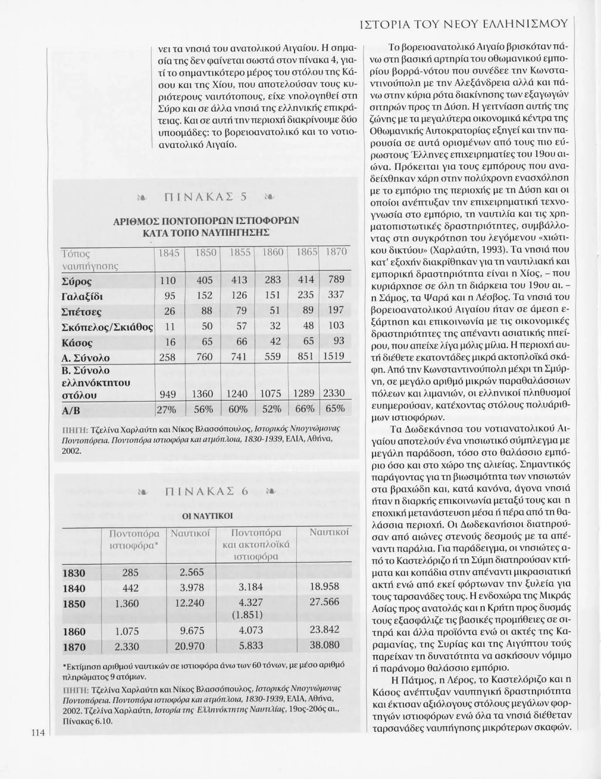 Istoria tou neou ellinismou 1770 2000 t. 04