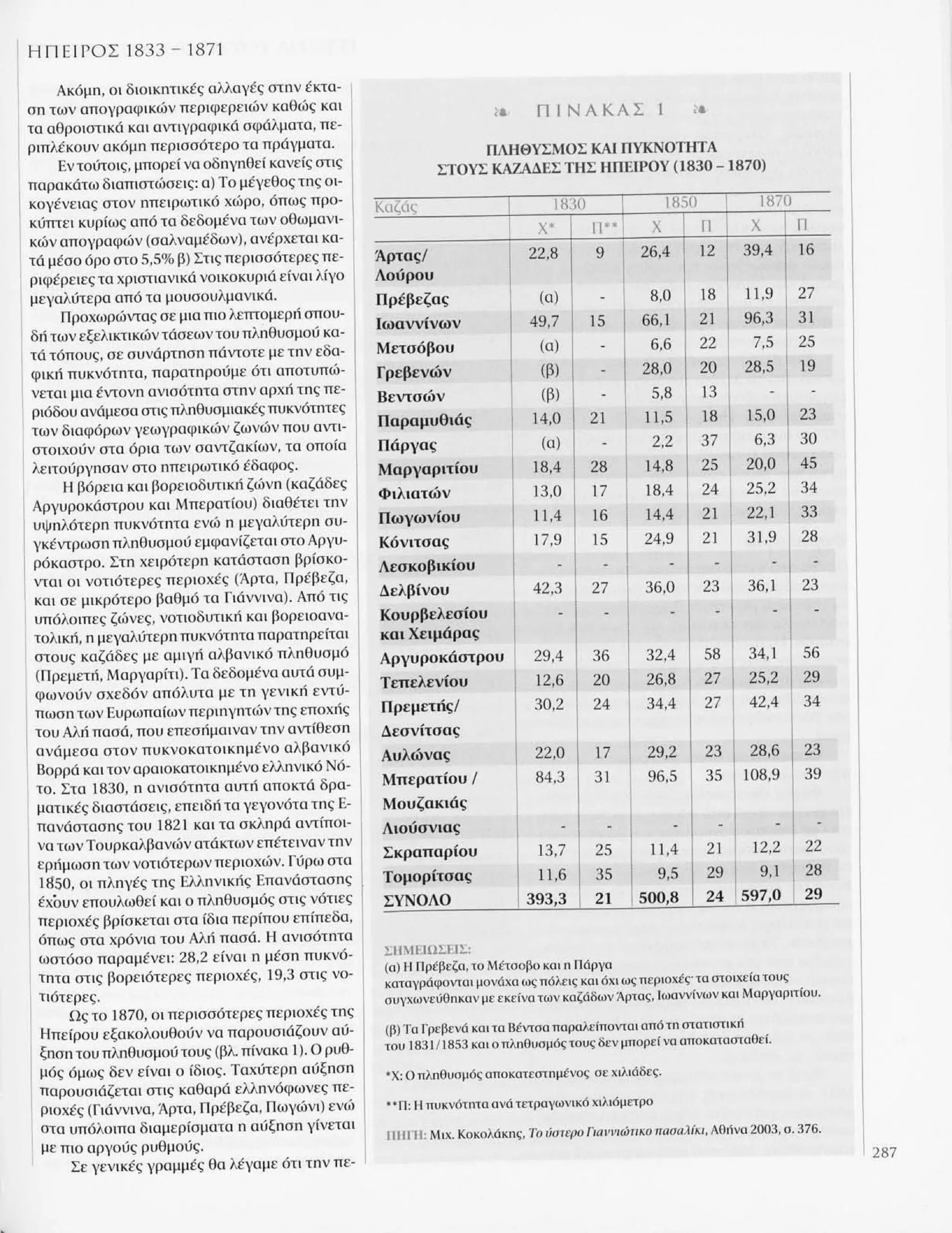 Istoria tou neou ellinismou 1770 2000 t. 04