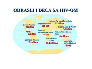 ODRASLI I DECA SA HIV-OM
Severna Amerika

980 000

Karibi

440 000

Istočna Evropa&Centr. Azija
1,2 miliona
ZapadnaEvropa

570 000

Istočna Azija & Pacifik
1,2 miliona
Severna
Afrika&Bliski Istok Južna&Južnoistočna
Azija
550 000

Latinska Amerika

1,5 miliona

Sub-Saharska
Afrika

29,4 miliona

6 miliona

Australija
& Novi Zeland

15 000

 
