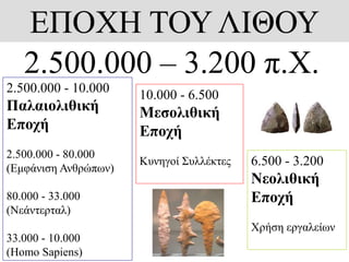 ΕΠΟΧΗ ΤΟΥ ΛΙΘΟΥ
2.500.000 – 3.200 π.Χ.
2.500.000 - 10.000
Παλαιολιθική
Εποχή
2.500.000 - 80.000
(Εμφάνιση Ανθρώπων)
80.000 - 33.000
(Νεάντερταλ)
33.000 - 10.000
(Homo Sapiens)
10.000 - 6.500
Μεσολιθική
Εποχή
Κυνηγοί Συλλέκτες 6.500 - 3.200
Νεολιθική
Εποχή
Χρήση εργαλείων
 