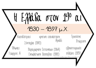 Η Ελλάδα στον 19ο αι
1830 – 1897 μ.Χ.
Όθωνας
Γεώργιος Α
Καποδίστριας
Στην τάξη με θέα το βουνό
Παραχώρηση Επτανήσων (1864)
Ενσωμάτωση Θεσσαλίας (1881)
Σύνταγμα (1843)
Τρικούπης
Πτώχευση
ελληνοτουρκικός
πόλεμος (1897)
κρητική επανάσταση
Αρκάδι
 