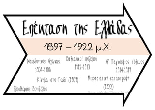 Επέκταση της Ελλάδας
1897 – 1922 μ.Χ.
Μακεδονικός Αγώνας
Στην τάξη με θέα το βουνό
Κίνημα στο Γουδί (1909)
Βαλκανικοί πόλεμοι
1904-1908 1912-1913
Α’ Παγκόσμιος πόλεμος
1914-1919
Ελευθέριος Βενιζέλος
Μικρασιατική καταστροφή
(1922)
 
