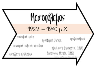 Μεσοπόλεμος
1922 – 1940 μ.Χ.
οικονομική κρίση
Στην τάξη με θέα το βουνό
Δικτατορία Μεταξά (1936)
προσφυγικό ζήτημα
εσωτερική πολιτική αστάθεια
πραξικοπήματα
αβασίλευτη Δημοκρατία (1924)
ανταλλαγή πληθυσμών
 
