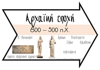 Αρχαϊκή εποχή
800 – 500 π.Χ.
Β’ Αποικισμός
Στην τάξη με θέα το βουνό
πολιτεύματα
πρώτοι ολυμπιακοί αγώνες
Δράκων
Σόλων
Πεισίστρατος
Κλεισθένης
 