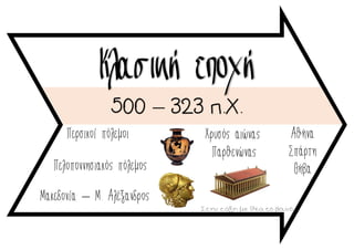 Κλασική εποχή
500 – 323 π.Χ.
Περσικοί πόλεμοι
Στην τάξη με θέα το βουνό
Χρυσός αιώνας
Πελοποννησιακός πόλεμος
Μακεδονία – Μ. Αλέξανδρος
Αθήνα
Σπάρτη
Θήβα
Παρθενώνας
 