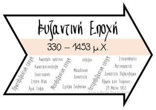 Βυζαντινή Εποχή
330 – 1453 μ.Χ.
Στην τάξη με θέα το βουνό
Χωρισμός κράτους
Κωνσταντινούπολη
Ιουστινιανός
Στάση Νίκα
Αγιά Σοφιά
πόλεμοι
Μακεδονική
Δυναστεία
Σχίσμα Εκκλησιών
Σταυροφορίες
Λατινοκρατία
Δυναστεία Παλαιολόγων
Άλωση από Τούρκους
29 Μαΐου 1453
 