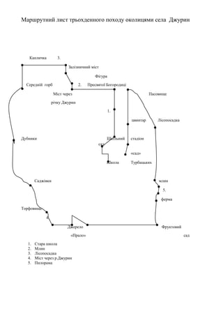Маршрутний лист трьохденного походу околицями села Джурин
Капличка 3.
Залізничний міст
Фігура
Середній горб 2. Пресвятої Богородиці
Міст через Пасовище
річку Джурин
1.
цвинтар Лісопосадка
Дубники Шкільний стадіон
сад
«сад»
Школа Турбацьких
Саджівки млин
5.
ферма
Торфовище
4.
Джерело Фруктовий
«Прало» сад
1. Стара школа
2. Млин
3. Лісопосадка
4. Міст через р.Джурин
5. Пилорама
 