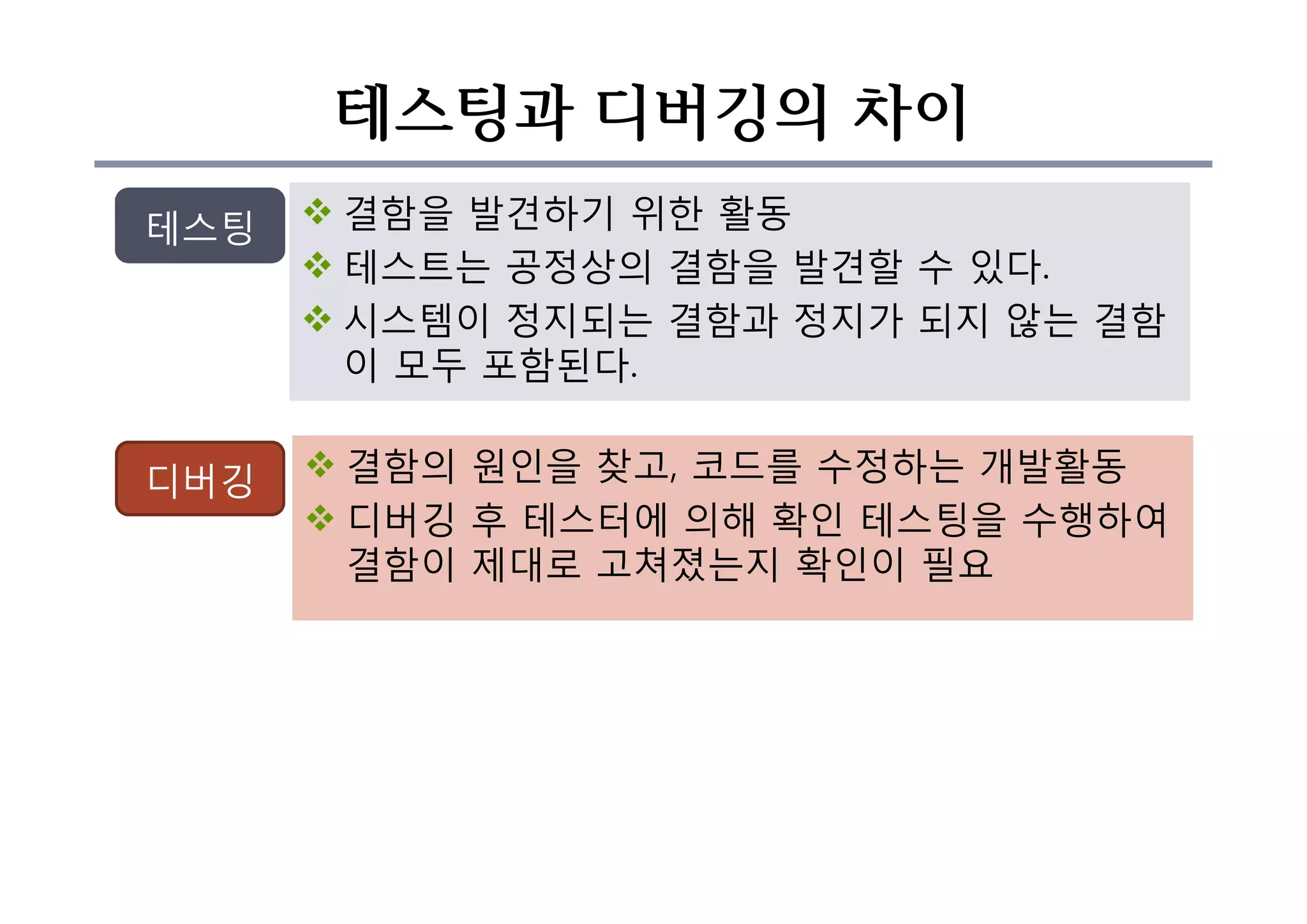 테스팅과 디버깅의 차이
v 결함을 발견하기 위한 활동
v 테스트는 공정상의 결함을 발견할 수 있다.
v 시스템이 정지되는 결함과 정지가 되지 않는 결함
이 모두 포함된다.
테스팅
디버깅 v 결함의 원인을 찾고, 코드를 수정하는 개발활동
v 디버깅 후 테스터에 의해 확인 테스팅을 수행하여
결함이 제대로 고쳐졌는지 확인이 필요
 