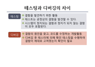 테스팅과 디버깅의 차이
v 결함을 발견하기 위한 활동
v 테스트는 공정상의 결함을 발견할 수 있다.
v 시스템이 정지되는 결함과 정지가 되지 않는 결함
이 모두 포함된다.
테스팅
디버깅 v 결함의 원인을 찾고, 코드를 수정하는 개발활동
v 디버깅 후 테스터에 의해 확인 테스팅을 수행하여
결함이 제대로 고쳐졌는지 확인이 필요
 