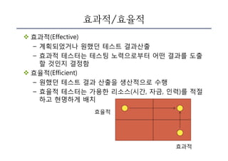 효과적/효율적
v 효과적(Effective)
– 계획되었거나 원했던 테스트 결과산출
– 효과적 테스터는 테스팅 노력으로부터 어떤 결과를 도출
할 것인지 결정함
v 효율적(Efficient)
– 원했던 테스트 결과 산출을 생산적으로 수행
– 효율적 테스터는 가용한 리소스(시간, 자금, 인력)를 적절
하고 현명하게 배치
효과적
효율적
 