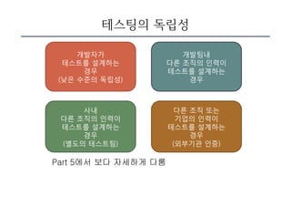 테스팅의 독립성
개발자가
테스트를 설계하는
경우
(낮은 수준의 독립성)
개발팀내
다른 조직의 인력이
테스트를 설계하는
경우
사내
다른 조직의 인력이
테스트를 설계하는
경우
(별도의 테스트팀)
다른 조직 또는
기업의 인력이
테스트를 설계하는
경우
(외부기관 인증)
Part 5에서 보다 자세하게 다룸
 