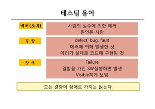 테스팅 용어
에러(오류)에러(오류)
결 함결 함
장 애장 애
사람의 실수에 의한 에러
원인은 사람
defect, bug, fault
에러에 의해 발생한 것
에러가 실제로 코드에 구현된 것
Failure
결함을 가진 SW실행하면 발생
Visible하게 보임
모든 결함이 장애로 가지는 않는다.모든 결함이 장애로 가지는 않는다.
 