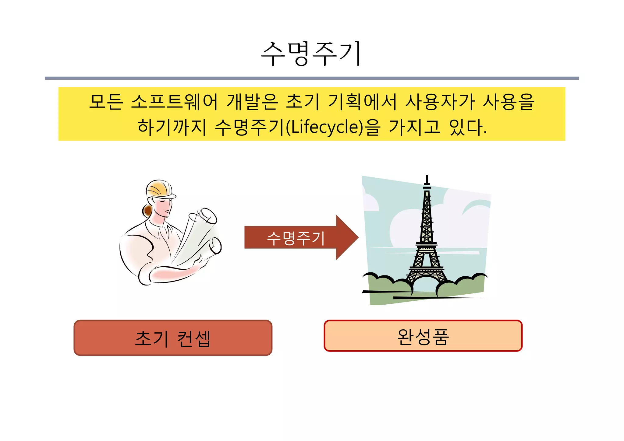 수명주기
모든 소프트웨어 개발은 초기 기획에서 사용자가 사용을
하기까지 수명주기(Lifecycle)을 가지고 있다.
초기 컨셉 완성품
수명주기
 