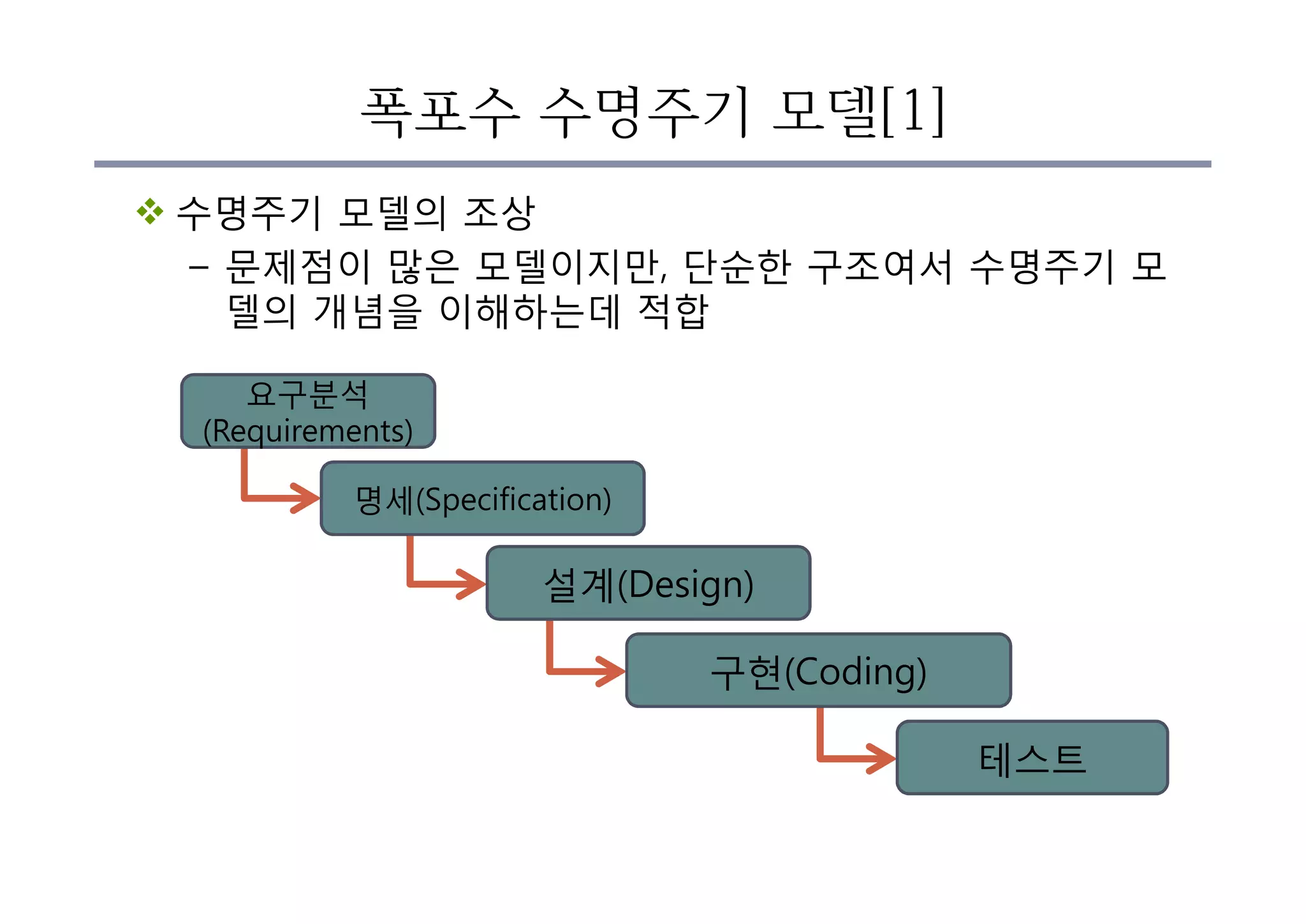 폭포수 수명주기 모델[1]
v 수명주기 모델의 조상
– 문제점이 많은 모델이지만, 단순한 구조여서 수명주기 모
델의 개념을 이해하는데 적합
요구분석
(Requirements)
명세(Specification)
설계(Design)
구현(Coding)
테스트
 