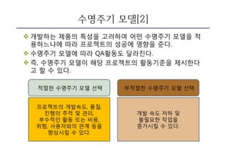 수명주기 모델[2]
v 개발하는 제품의 특성을 고려하여 어떤 수명주기 모델을 적
용하느냐에 따라 프로젝트의 성공에 영향을 준다.
v 수명주기 모델에 따라 QA활동도 달라진다.
v 즉, 수명주기 모델이 해당 프로젝트의 활동기준을 제시한다
고 할 수 있다.
프로젝트의 개발속도, 품질,
진행의 추적 및 관리,
부수적인 활동 또는 비용,
위험, 사용자와의 관계 등을
향상시킬 수 있다.
개발 속도 저하 및
불필요한 작업을
증가시킬 수 있다.
적절한 수명주기 모델 선택 부적절한 수명주기 모델 선택
 