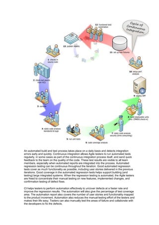 An automated build and test process takes place on a daily basis and detects integration
errors early and quickly. Continuous integration allows Agile testers to run automated tests
regularly, in some cases as part of the continuous integration process itself, and send quick
feedback to the team on the quality of the code. These test results are visible to all team
members, especially when automated reports are integrated into the process. Automated
regression testing can be continuous throughout the iteration. Good automated regression
tests cover as much functionality as possible, including user stories delivered in the previous
iterations. Good coverage in the automated regression tests helps support building (and
testing) large integrated systems. When the regression testing is automated, the Agile testers
are freed to concentrate their manual testing on new features, implemented changes, and
confirmation testing of defect fixes.
CI helps testers to perform automation effectively to uncover defects at a faster rate and
improve the regression results. The automation will also give the percentage of test coverage
area. The automation report also covers the number of user stories and functionality mapped
to the product increment. Automation also reduces the manual testing effort of the testers and
makes their life easy. Testers can also manually test the areas of failure and collaborate with
the developers to fix the defects.
 