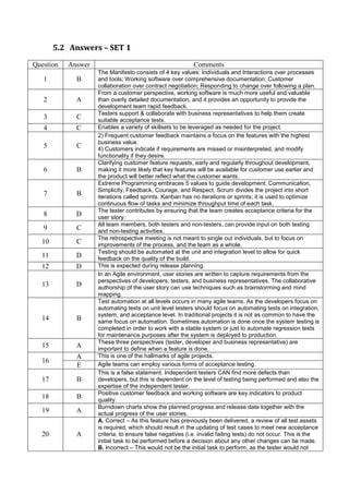 5.2 Answers – SET 1
Question Answer Comments
1 B
The Manifesto consists of 4 key values: Individuals and Interactions over processes
and tools; Working software over comprehensive documentation; Customer
collaboration over contract negotiation; Responding to change over following a plan.
2 A
From a customer perspective, working software is much more useful and valuable
than overly detailed documentation, and it provides an opportunity to provide the
development team rapid feedback.
3 C
Testers support & collaborate with business representatives to help them create
suitable acceptance tests.
4 C Enables a variety of skillsets to be leveraged as needed for the project.
5 C
2) Frequent customer feedback maintains a focus on the features with the highest
business value.
4) Customers indicate if requirements are missed or misinterpreted, and modify
functionality if they desire.
6 B
Clarifying customer feature requests, early and regularly throughout development,
making it more likely that key features will be available for customer use earlier and
the product will better reflect what the customer wants.
7 B
Extreme Programming embraces 5 values to guide development: Communication,
Simplicity, Feedback, Courage, and Respect. Scrum divides the project into short
iterations called sprints. Kanban has no iterations or sprints; it is used to optimize
continuous flow of tasks and minimize throughput time of each task.
8 D
The tester contributes by ensuring that the team creates acceptance criteria for the
user story.
9 C
All team members, both testers and non-testers, can provide input on both testing
and non-testing activities.
10 C
The retrospective meeting is not meant to single out individuals, but to focus on
improvements of the process, and the team as a whole.
11 D
Testing should be automated at the unit and integration level to allow for quick
feedback on the quality of the build.
12 D This is expected during release planning.
13 D
In an Agile environment, user stories are written to capture requirements from the
perspectives of developers, testers, and business representatives. The collaborative
authorship of the user story can use techniques such as brainstorming and mind
mapping.
14 B
Test automation at all levels occurs in many agile teams. As the developers focus on
automating tests on unit level testers should focus on automating tests on integration,
system, and acceptance level. In traditional projects it is not as common to have the
same focus on automation. Sometimes automation is done once the system testing is
completed in order to work with a stable system or just to automate regression tests
for maintenance purposes after the system is deployed to production.
15 A
These three perspectives (tester, developer and business representative) are
important to define when a feature is done.
16
A This is one of the hallmarks of agile projects.
E Agile teams can employ various forms of acceptance testing.
17 B
This is a false statement. Independent testers CAN find more defects than
developers, but this is dependent on the level of testing being performed and also the
expertise of the independent tester.
18 B
Positive customer feedback and working software are key indicators to product
quality.
19 A
Burndown charts show the planned progress and release date together with the
actual progress of the user stories.
20 A
A. Correct – As this feature has previously been delivered, a review of all test assets
is required, which should result in the updating of test cases to meet new acceptance
criteria, to ensure false negatives (i.e. invalid failing tests) do not occur. This is the
initial task to be performed before a decision about any other changes can be made.
B. Incorrect – This would not be the initial task to perform, as the tester would not
 