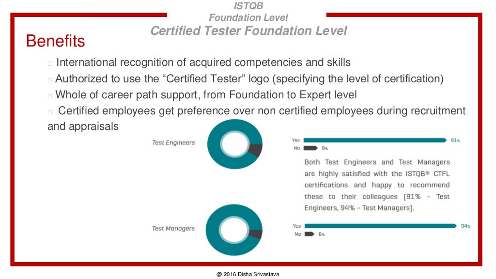 CTFL-AcT Tests