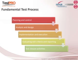 Planning and control
Analysis and design
Implementation and execution
Evaluating exit criteria and reporting
Test closure activities
Fundamental Test Process
 