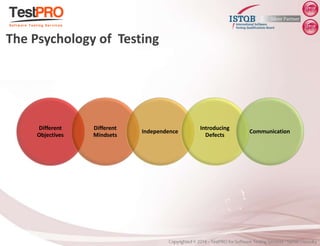 Different
Objectives
Different
Mindsets
Independence
Introducing
Defects
Communication
The Psychology of Testing
 