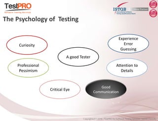Curiosity
Professional
Pessimism
Attention to
Details
Critical Eye
Good
Communication
Experience
Error
Guessing
A good Tester
The Psychology of Testing
 