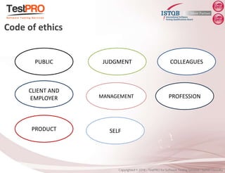 Code of ethics
PUBLIC
CLIENT AND
EMPLOYER MANAGEMENT
PRODUCT
JUDGMENT
PROFESSION
COLLEAGUES
SELF
 