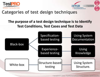 Black-box
Specification-
based testing
Using System
Documentation
Experience-
based testing
Using
Knowledge
White-box
Structure-based
testing
Using System
Structure.
Categories of test design techniques
The purpose of a test design technique is to Identify
Test Conditions, Test Cases and Test Data
 
