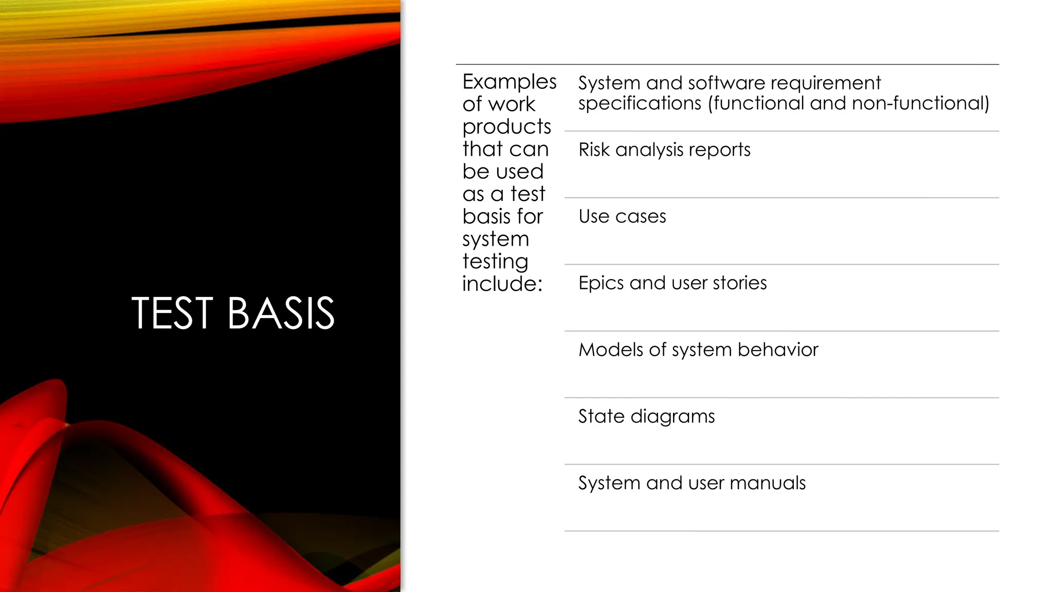 TEST BASIS
Examples
of work
products
that can
be used
as a test
basis for
system
testing
include:
System and software requirement
specifications (functional and non-functional)
Risk analysis reports
Use cases
Epics and user stories
Models of system behavior
State diagrams
System and user manuals
 
