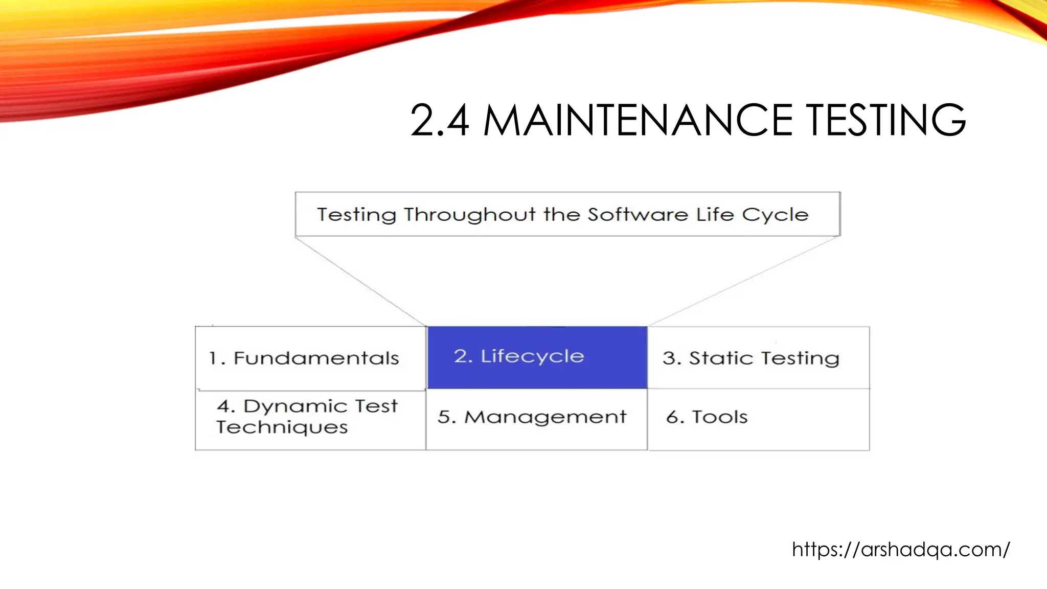 2.4 MAINTENANCE TESTING
https://arshadqa.com/
 
