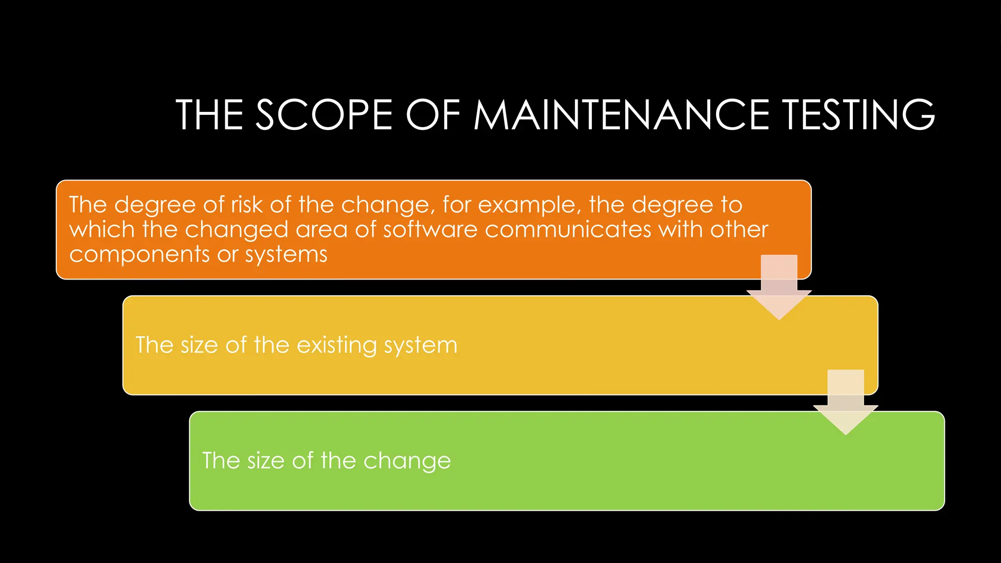 THE SCOPE OF MAINTENANCE TESTING
The degree of risk of the change, for example, the degree to
which the changed area of software communicates with other
components or systems
The size of the existing system
The size of the change
 