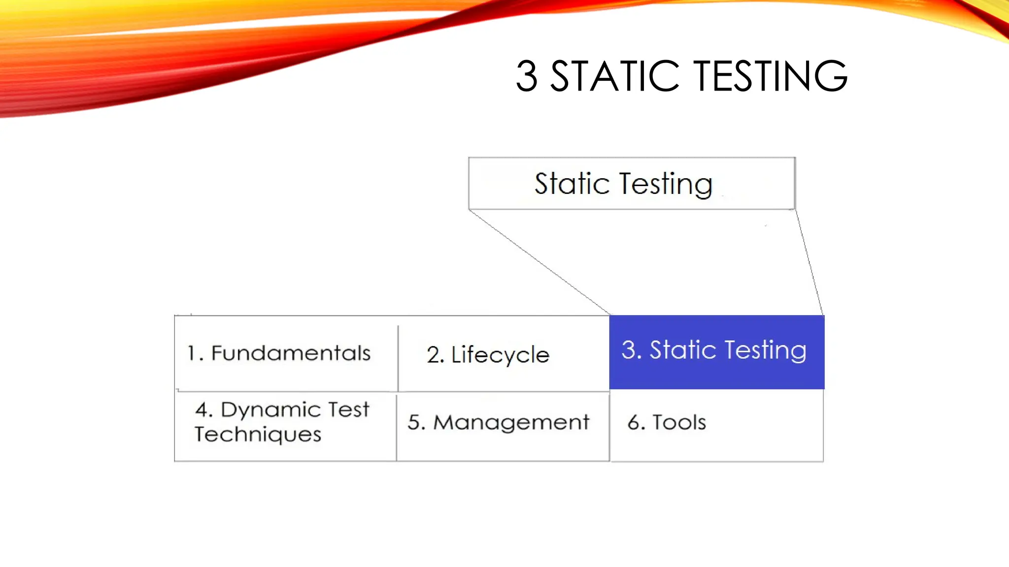 3 STATIC TESTING
 
