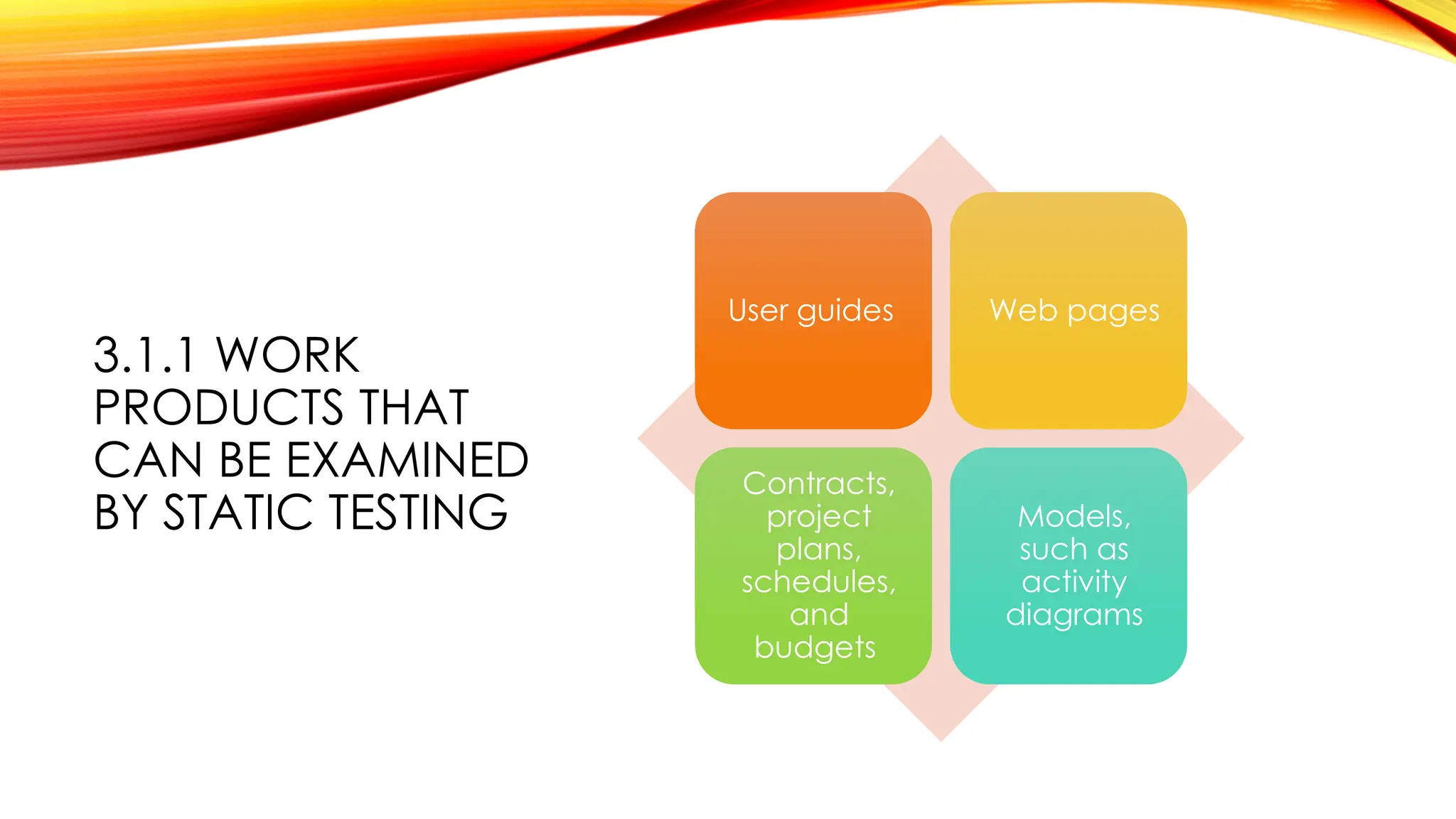 3.1.1 WORK
PRODUCTS THAT
CAN BE EXAMINED
BY STATIC TESTING
User guides Web pages
Contracts,
project
plans,
schedules,
and
budgets
Models,
such as
activity
diagrams
 