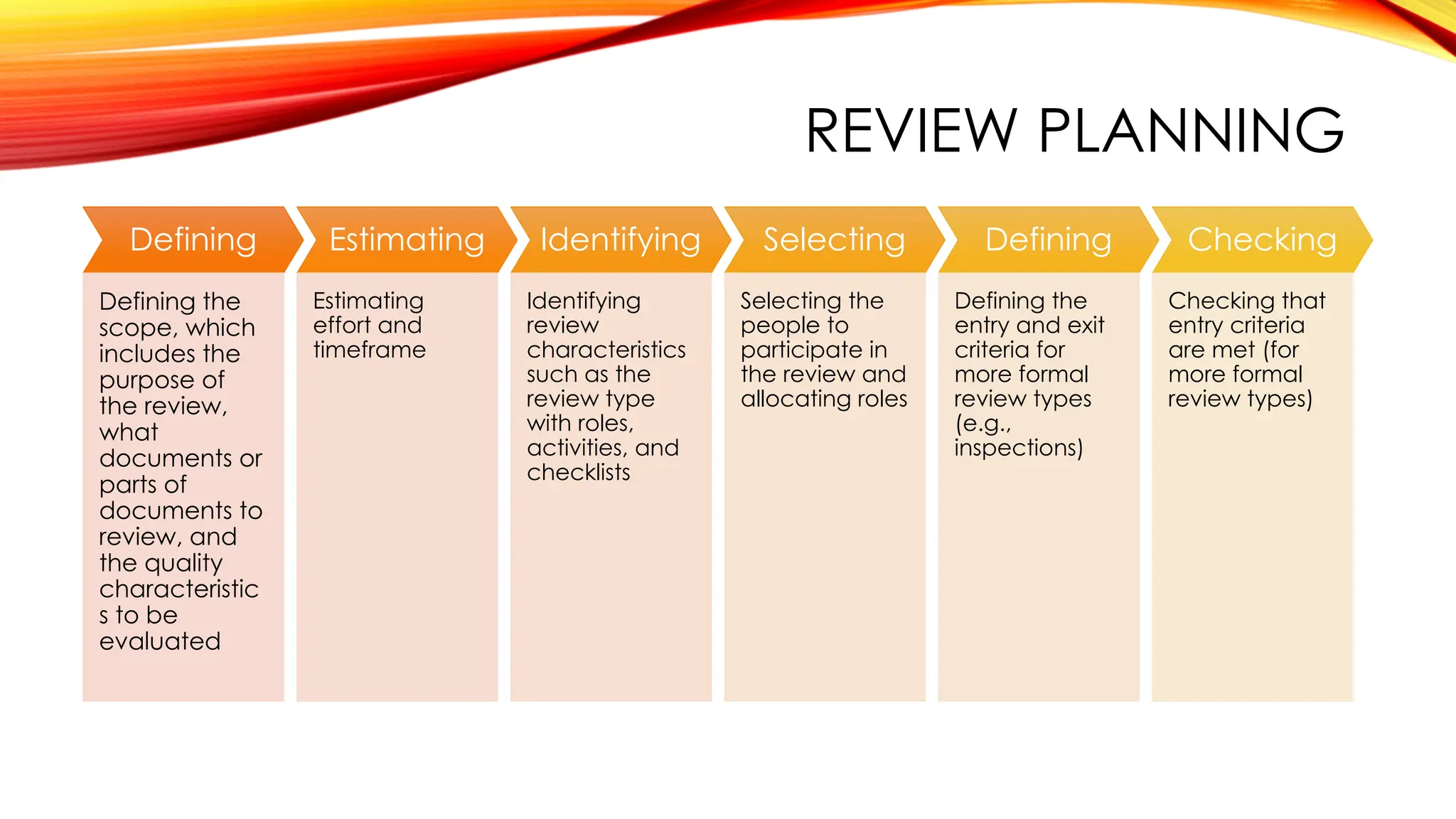 REVIEW PLANNING
Defining
Defining the
scope, which
includes the
purpose of
the review,
what
documents or
parts of
documents to
review, and
the quality
characteristic
s to be
evaluated
Estimating
Estimating
effort and
timeframe
Identifying
Identifying
review
characteristics
such as the
review type
with roles,
activities, and
checklists
Selecting
Selecting the
people to
participate in
the review and
allocating roles
Defining
Defining the
entry and exit
criteria for
more formal
review types
(e.g.,
inspections)
Checking
Checking that
entry criteria
are met (for
more formal
review types)
 
