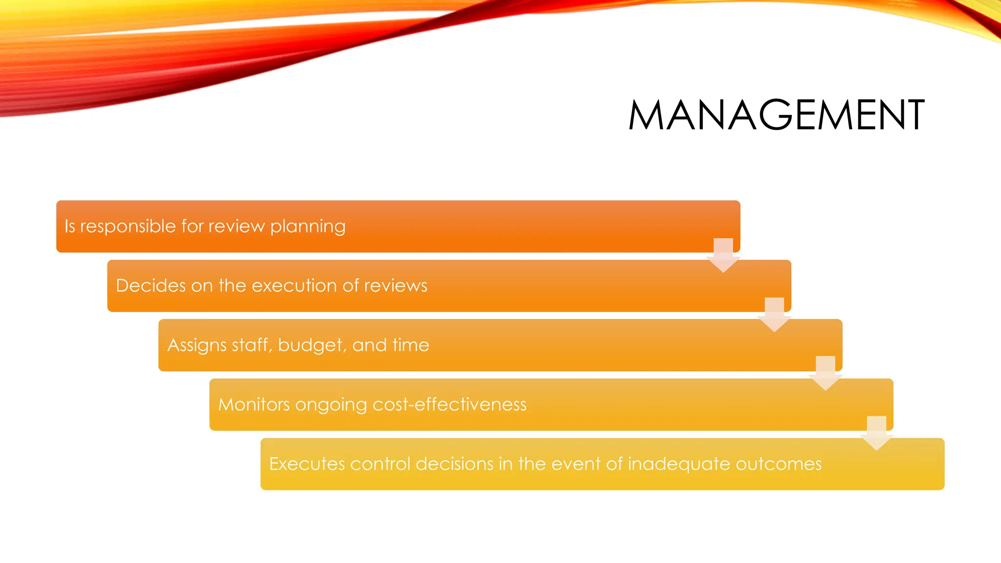 MANAGEMENT
Is responsible for review planning
Decides on the execution of reviews
Assigns staff, budget, and time
Monitors ongoing cost-effectiveness
Executes control decisions in the event of inadequate outcomes
 