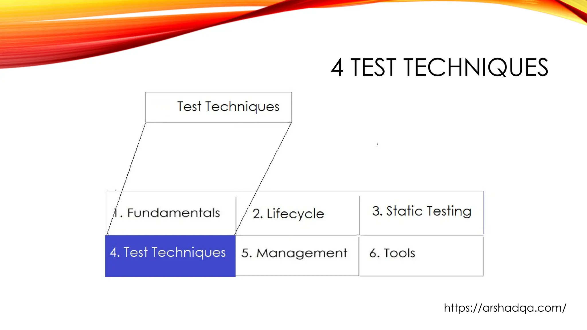 4 TEST TECHNIQUES
https://arshadqa.com/
 