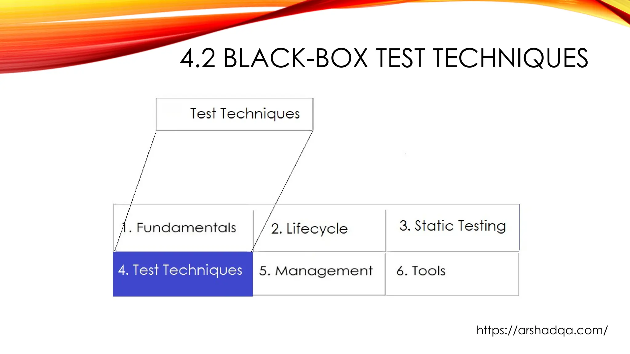 4.2 BLACK-BOX TEST TECHNIQUES
https://arshadqa.com/
 