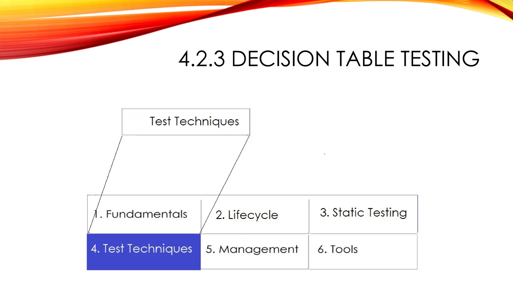4.2.3 DECISION TABLE TESTING
 
