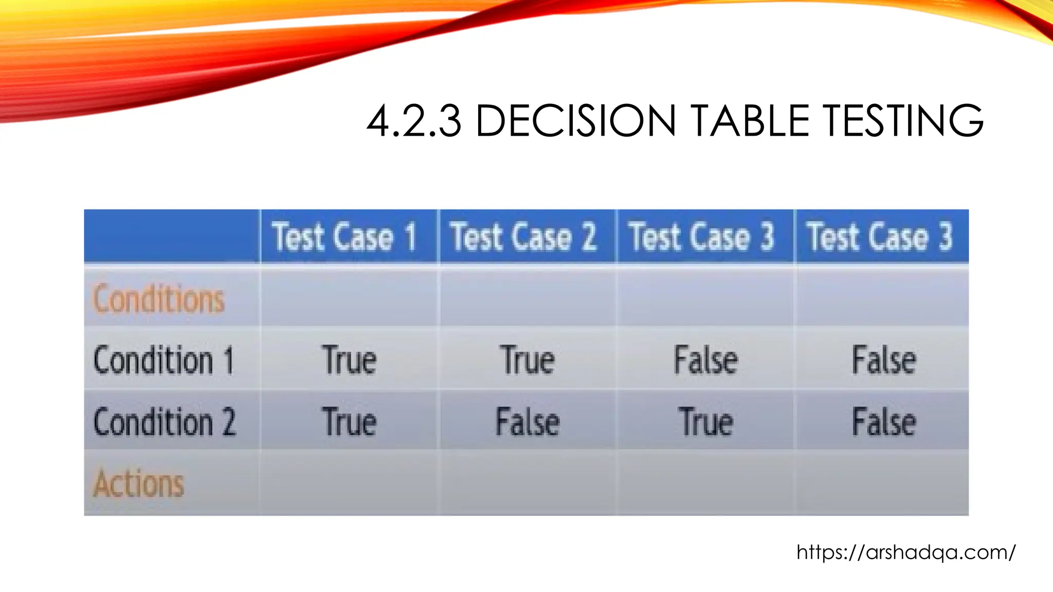 4.2.3 DECISION TABLE TESTING
https://arshadqa.com/
 