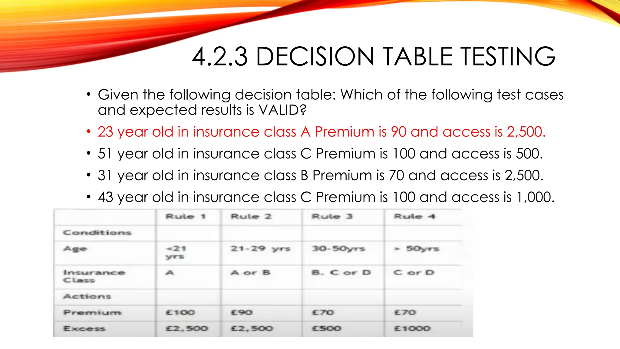 4.2.3 DECISION TABLE TESTING
• Given the following decision table: Which of the following test cases
and expected results is VALID?
• 23 year old in insurance class A Premium is 90 and access is 2,500.
• 51 year old in insurance class C Premium is 100 and access is 500.
• 31 year old in insurance class B Premium is 70 and access is 2,500.
• 43 year old in insurance class C Premium is 100 and access is 1,000.
 