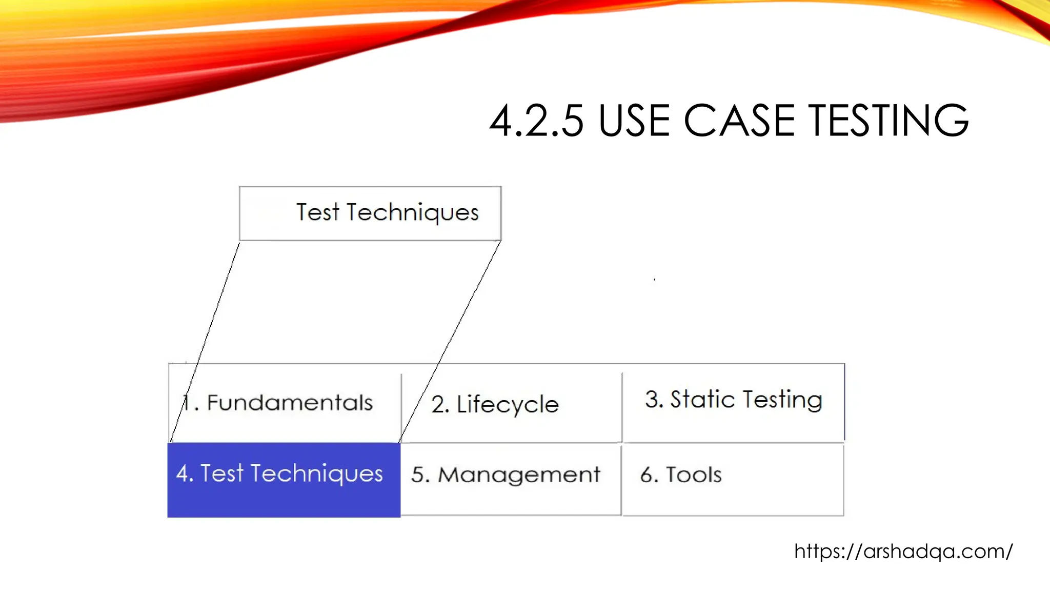 4.2.5 USE CASE TESTING
https://arshadqa.com/
 