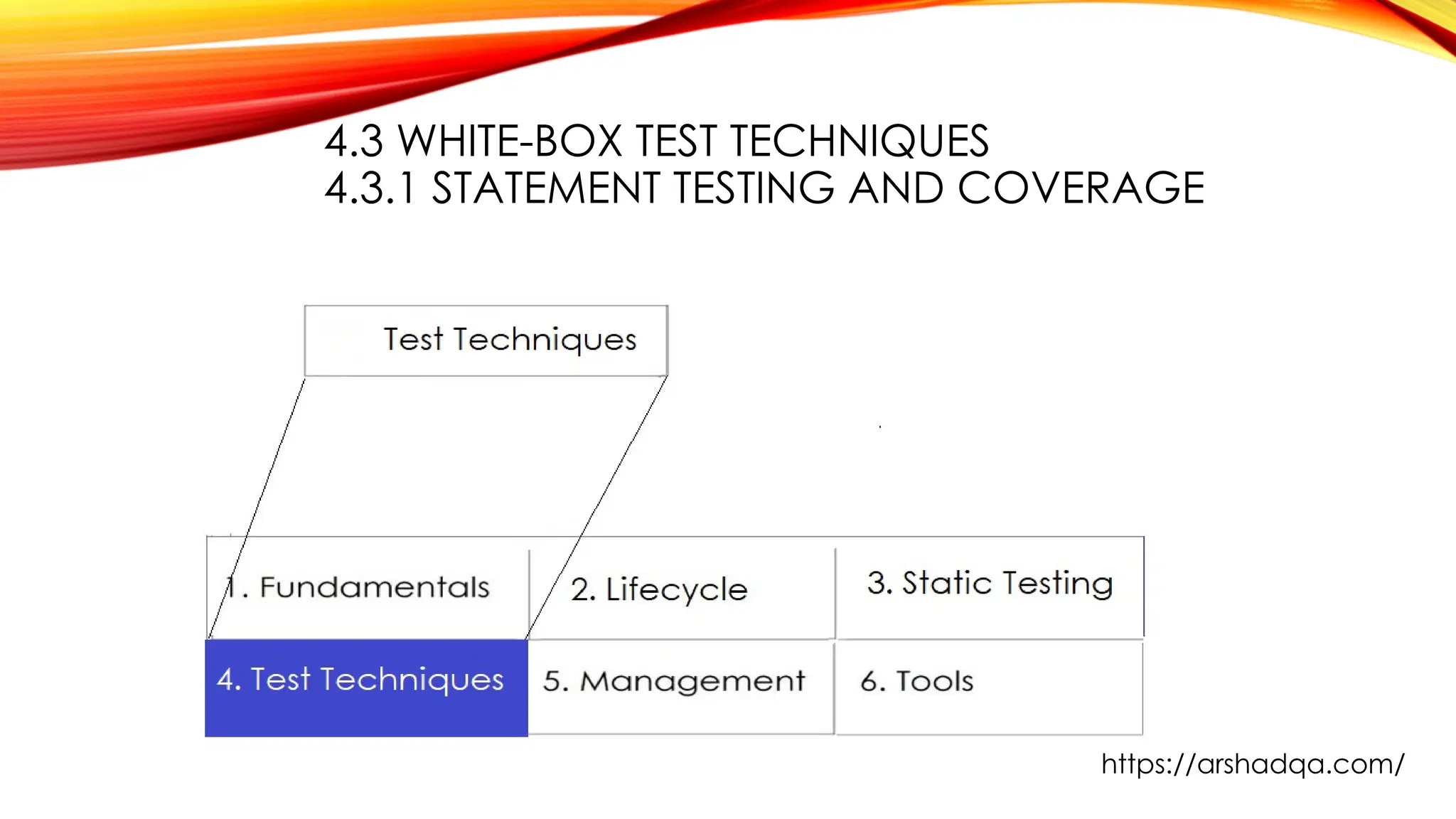 4.3 WHITE-BOX TEST TECHNIQUES
4.3.1 STATEMENT TESTING AND COVERAGE
https://arshadqa.com/
 