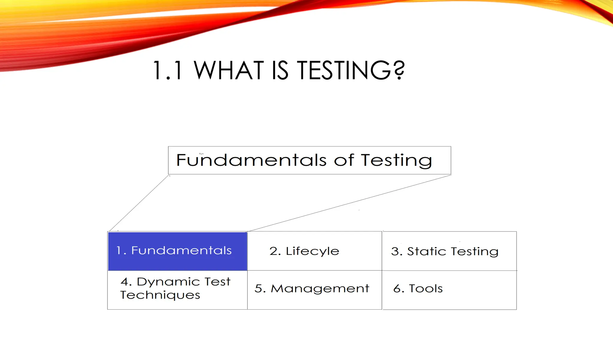 1.1 WHAT IS TESTING?
 